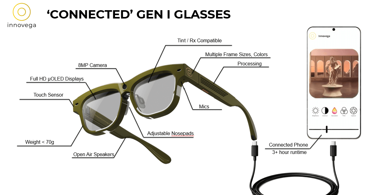 Innovega’s smart glasses aim to improve sight for people with visual impairments