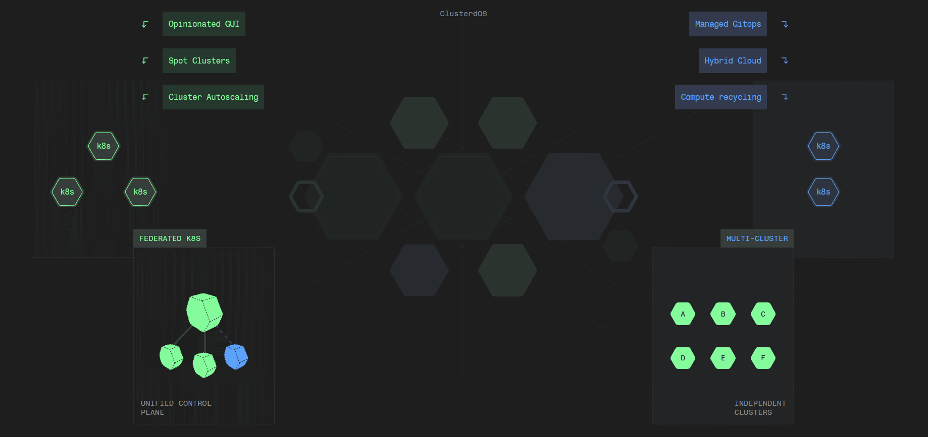 Aranya debuts cluster-scale operating system, partners with Hydra Host on ‘bare-metal AI’