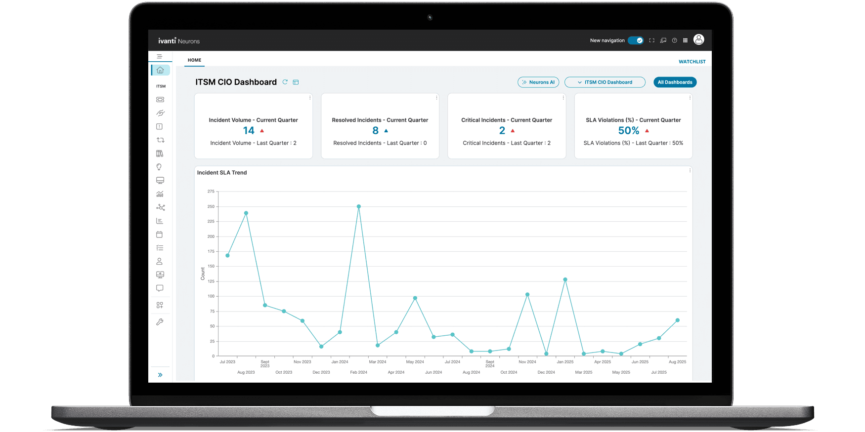 Ivanti extends Neurons platform with autonomous IT and security capabilities