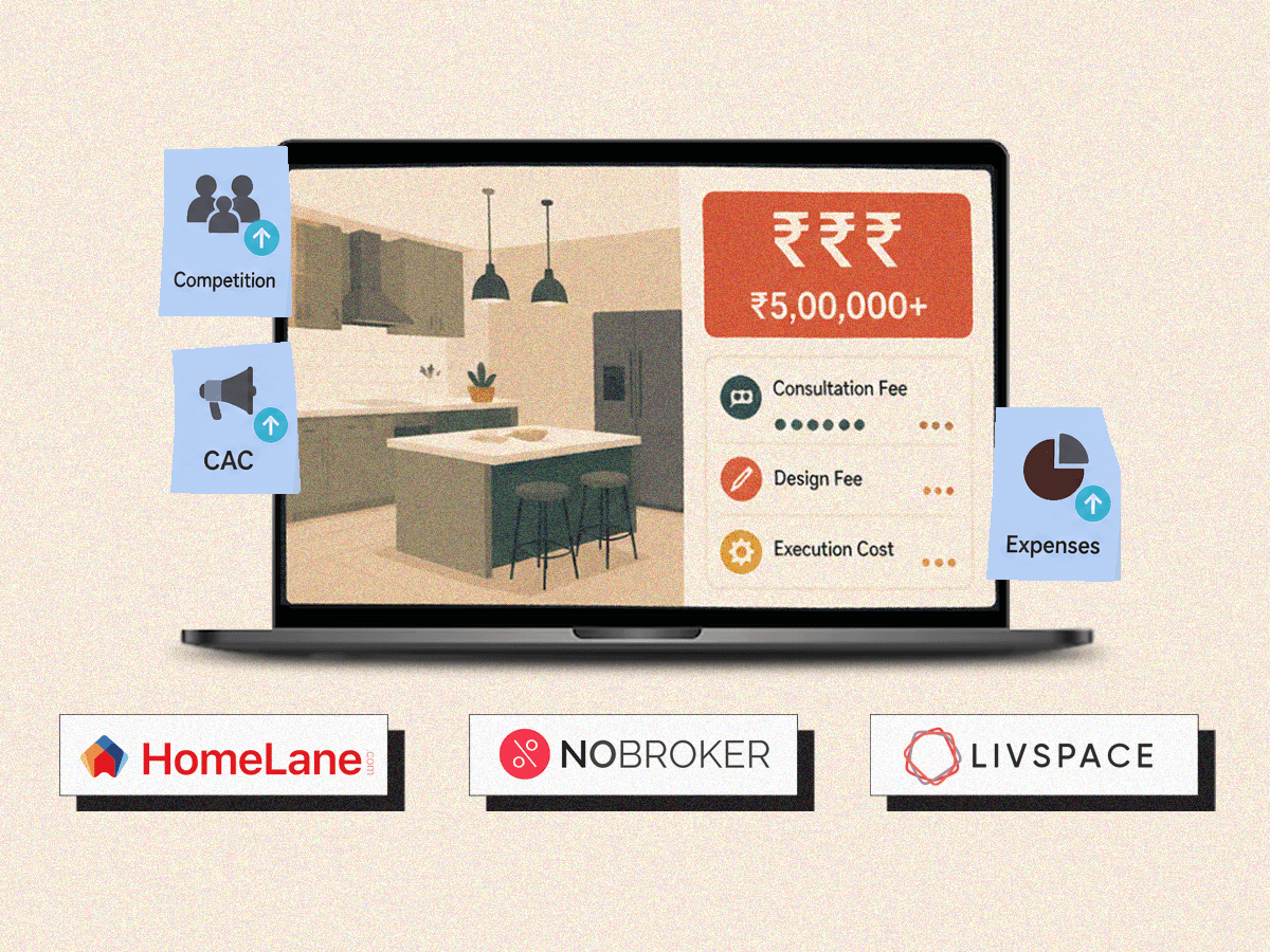 Home interior startups lean on AI to shave costs, chase profits