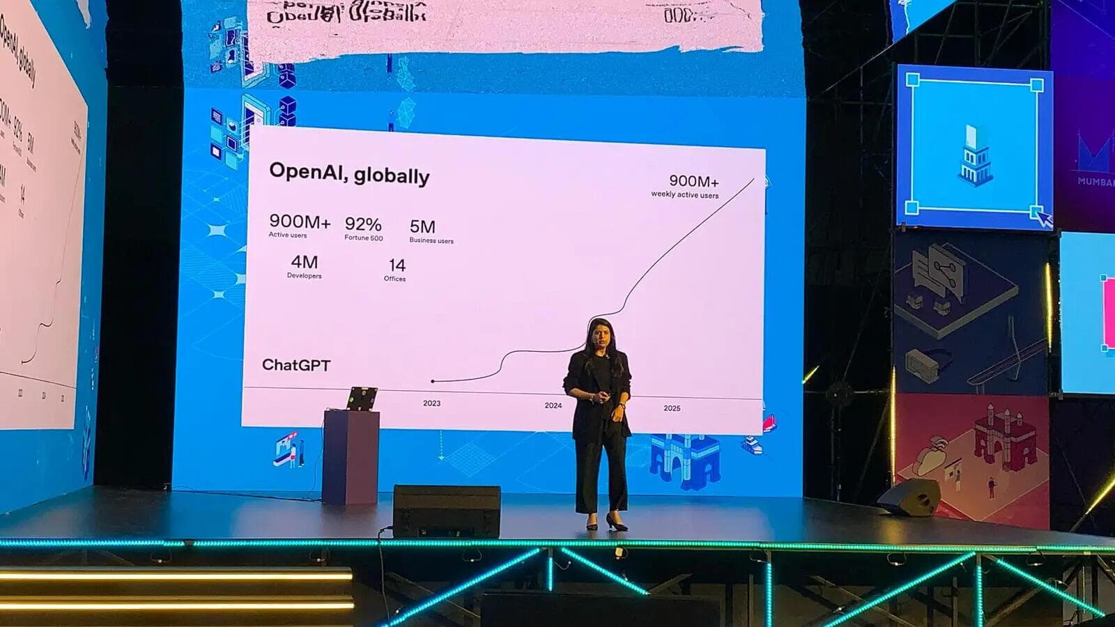 Codex platform adoption in India surges 27 times since January