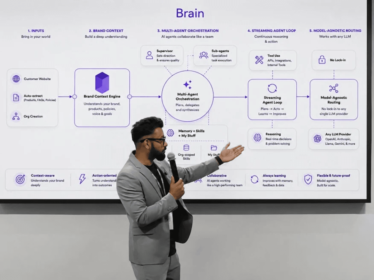 Strique Unveils AI Powerhouse to Supercharge D2C Growth in India