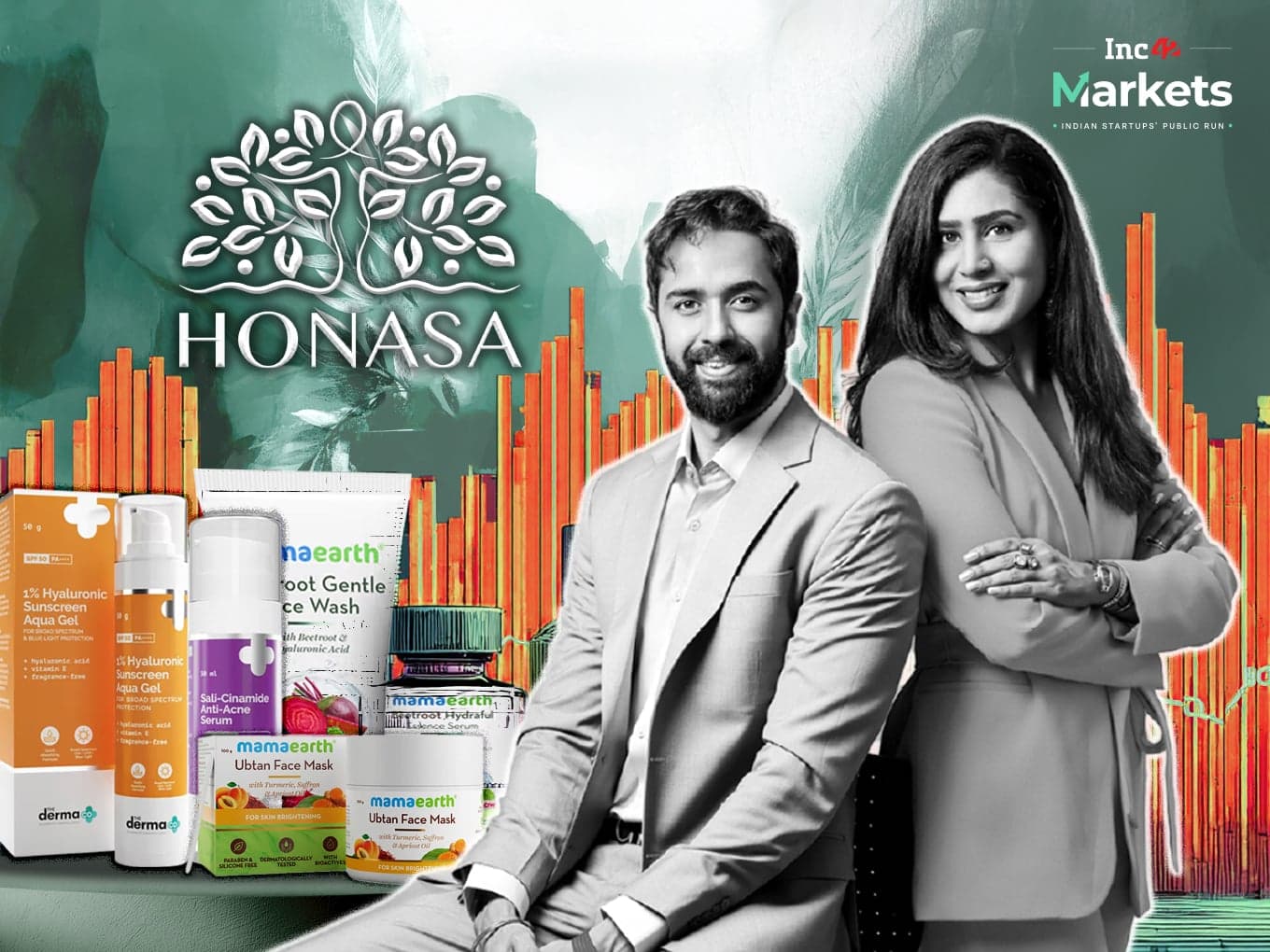 Honasa Soars 13% To Touch 52-Week High After Q4 Profit Nearly Triples
