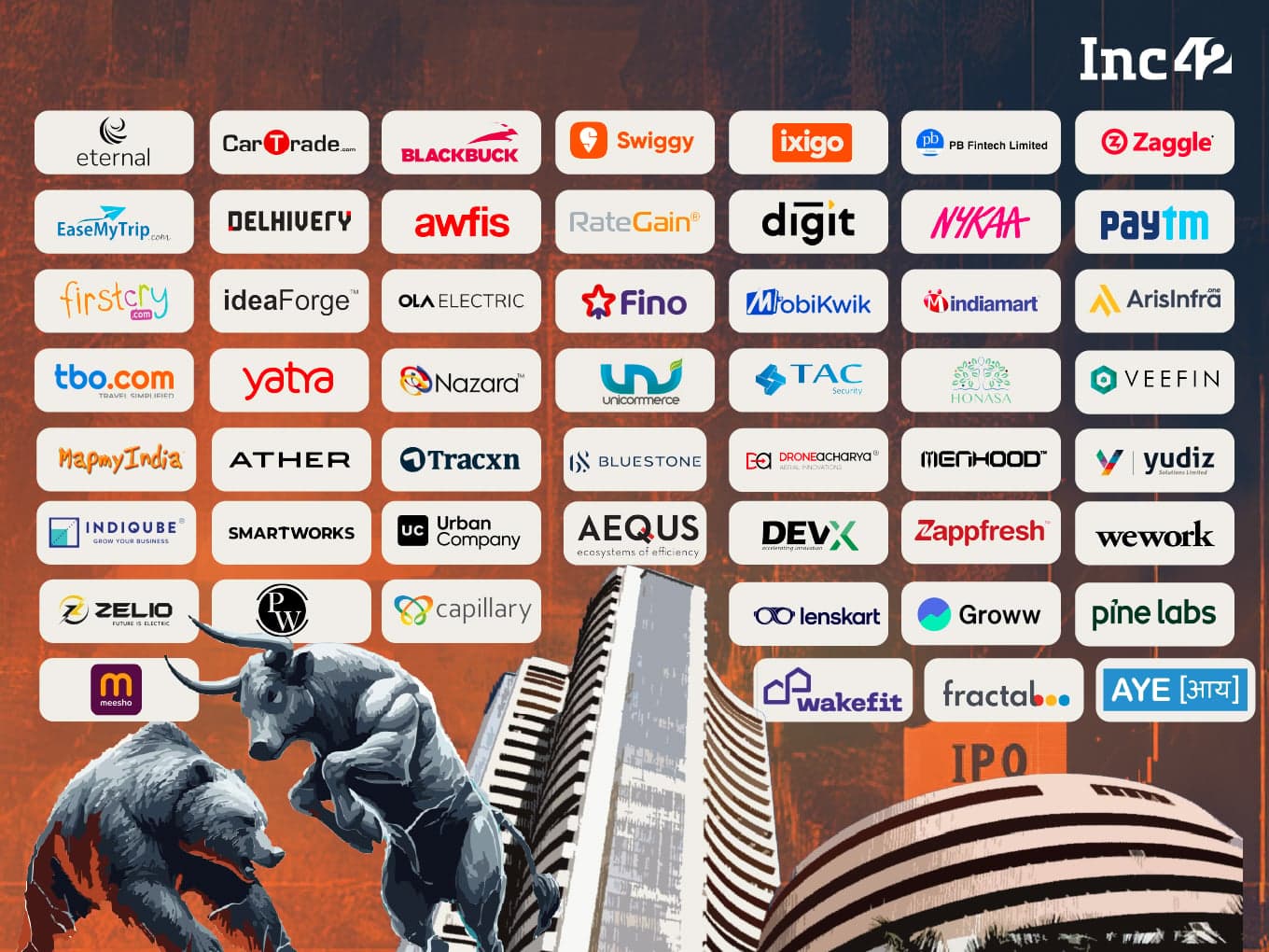 Indian Listed New-Age Tech Company Tracker: Market Cap, Revenue & More