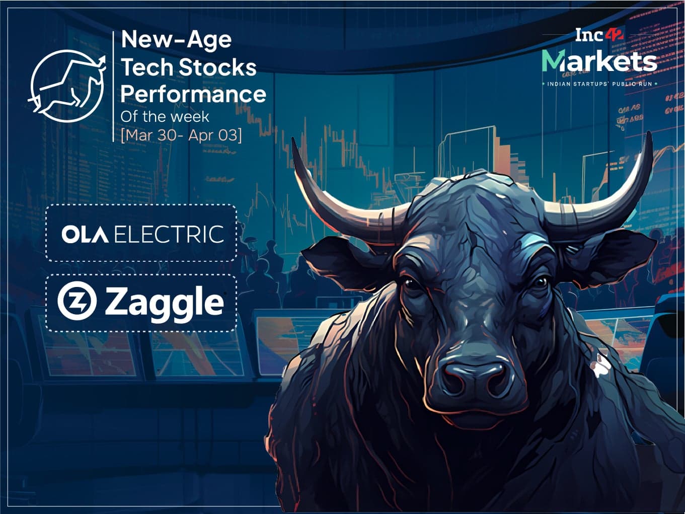 New-Age Tech Stocks Advance In Holiday-Curtailed Week, Ola Electric Top Gainer