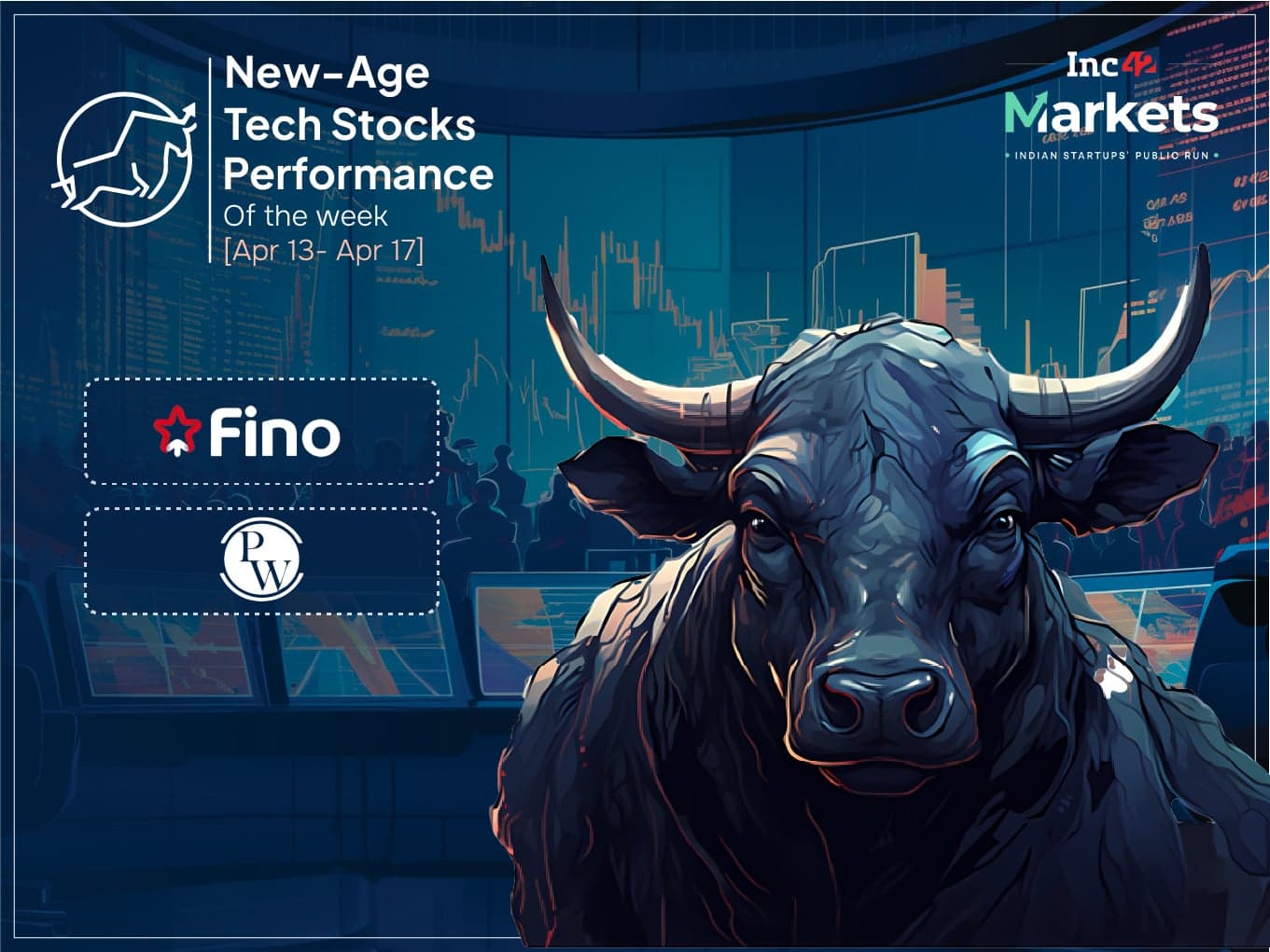 New-Age Tech Stocks Extend Rally, Yatra Biggest Gainer This Week