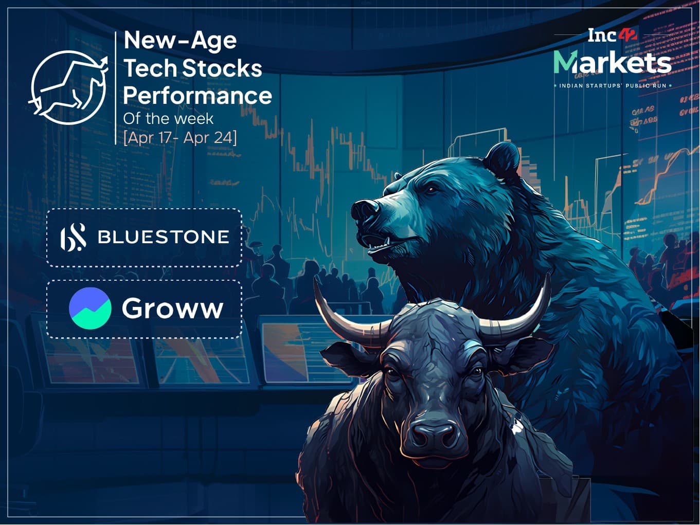 Groww, BlueStone Surge Amid A Mixed Week For New-Age Tech Stocks