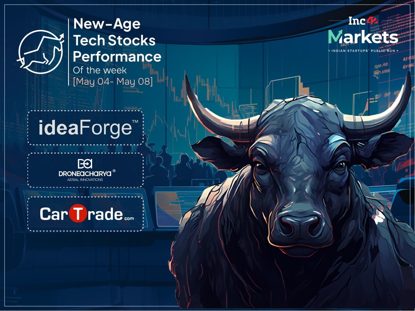 New-Age Tech Stocks Gain Amid Q4 Optimism, ideaForge Biggest Winner This Week