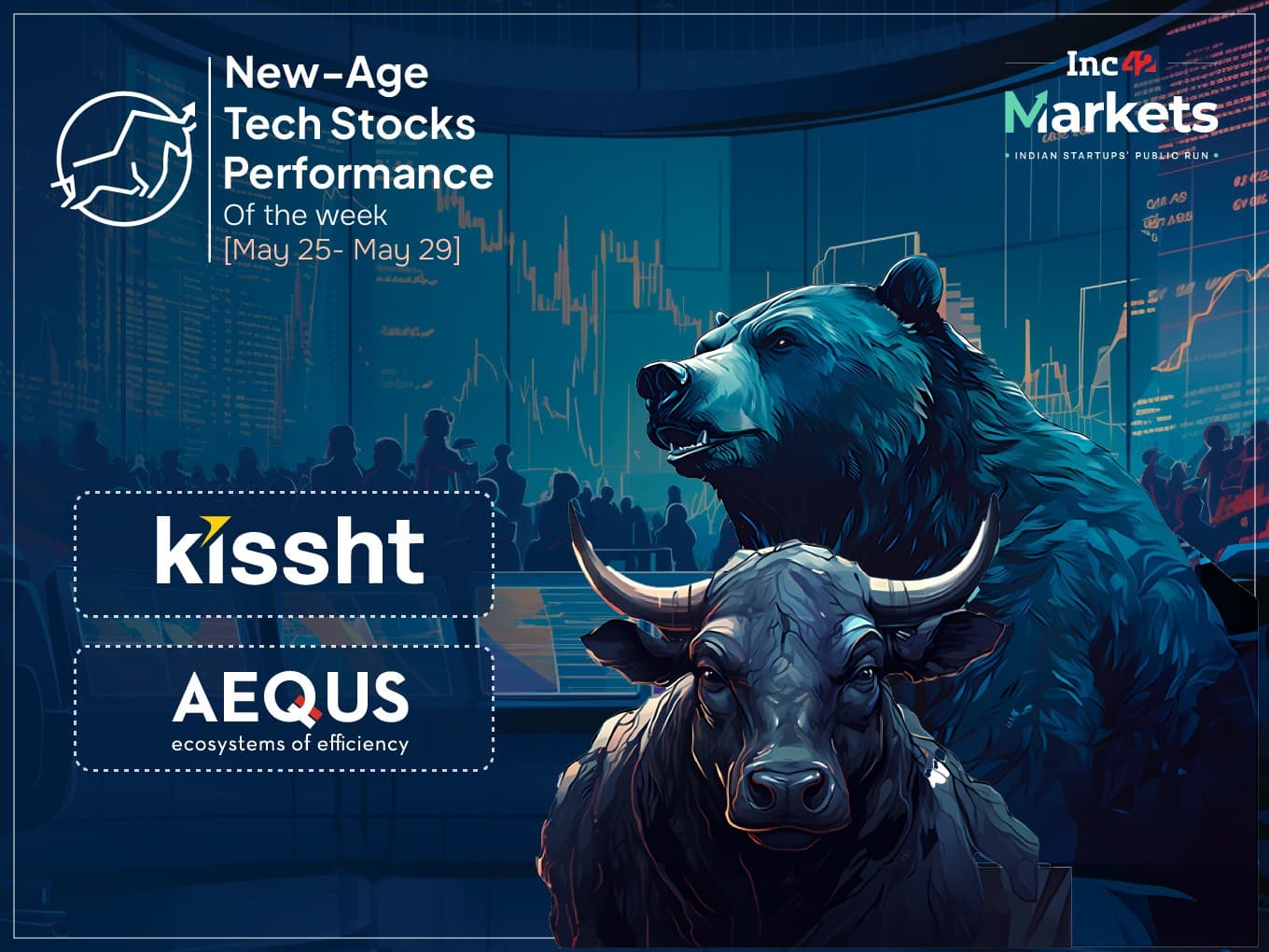 Kissht Extends Rally Amid A Mixed Week For New-Age Tech Stocks