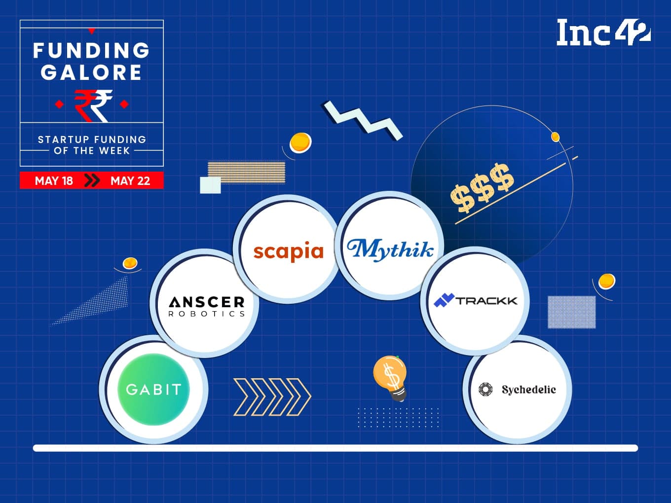 From Scapia To Mythik— Indian Startups Raised $92 Mn This Week