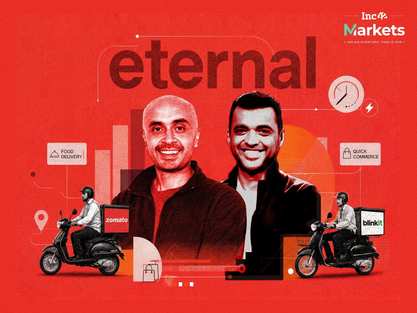 Eternal’s Triple Bet Faces Profitability Test