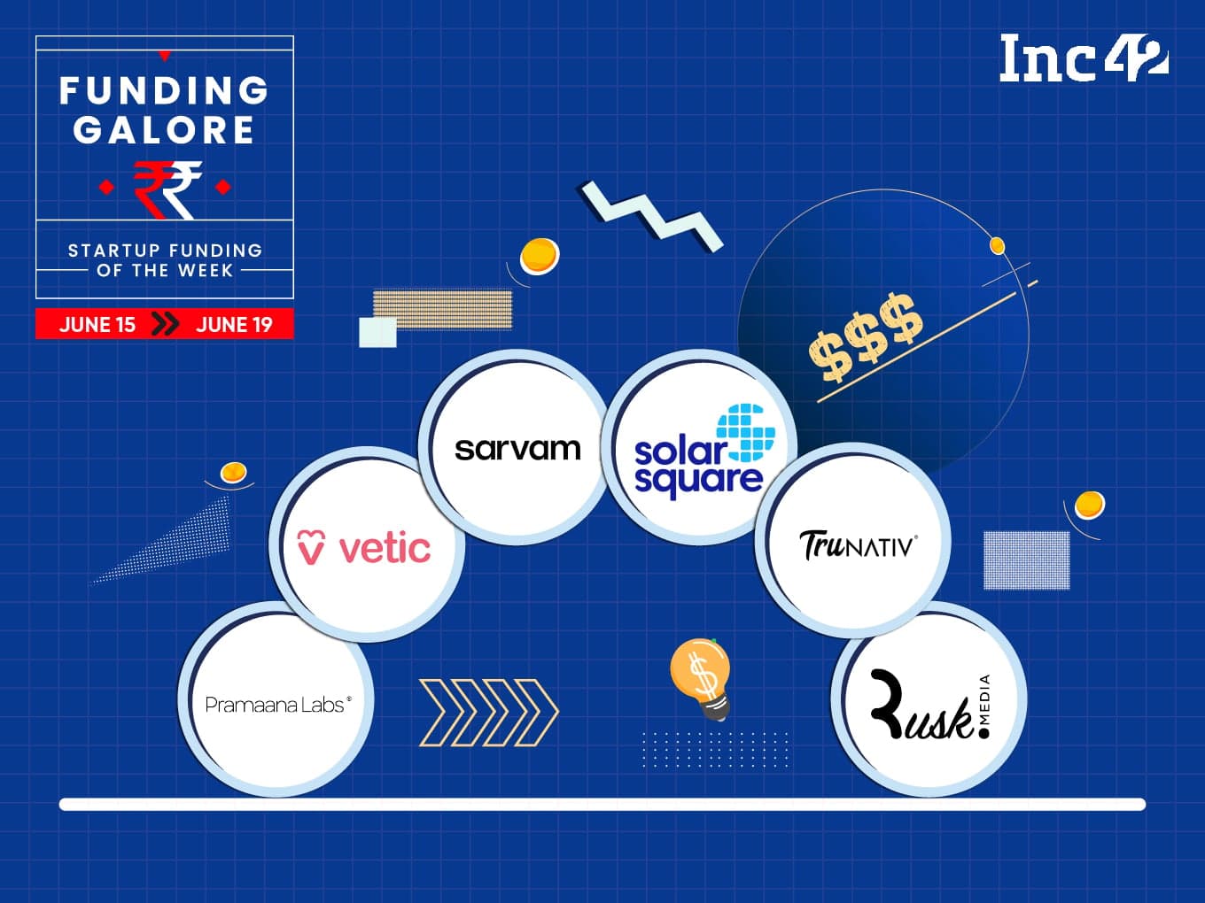 From Sarvam To INFLUISH — Indian Startups Raised $426 Mn This Week