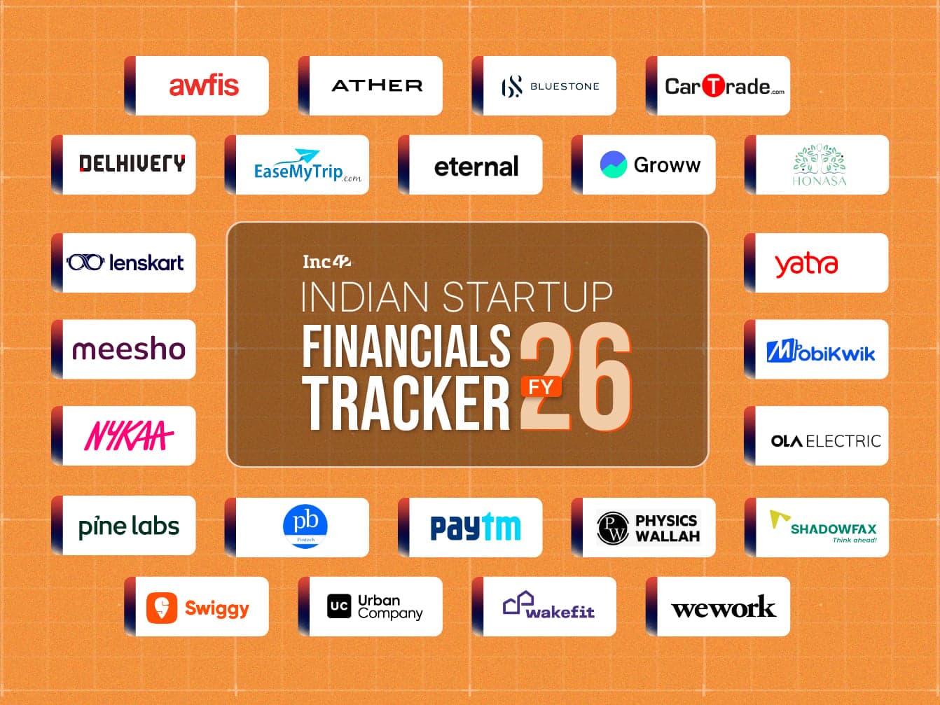 FY26 Financial Tracker: Tracking The Financial Performance Of Indian Startups