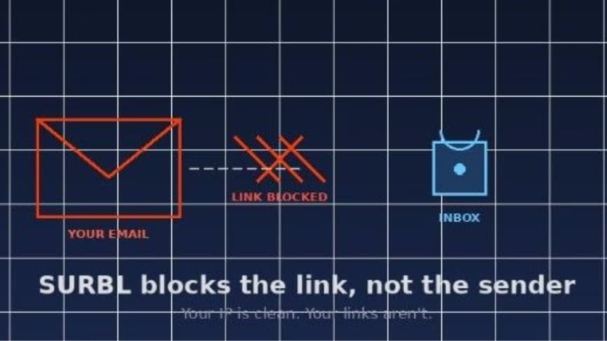 Your email landed in the inbox. Your links didn’t.