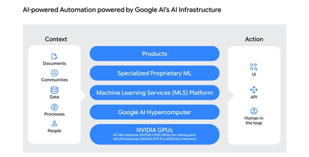 AI Hypercomputer Revolution