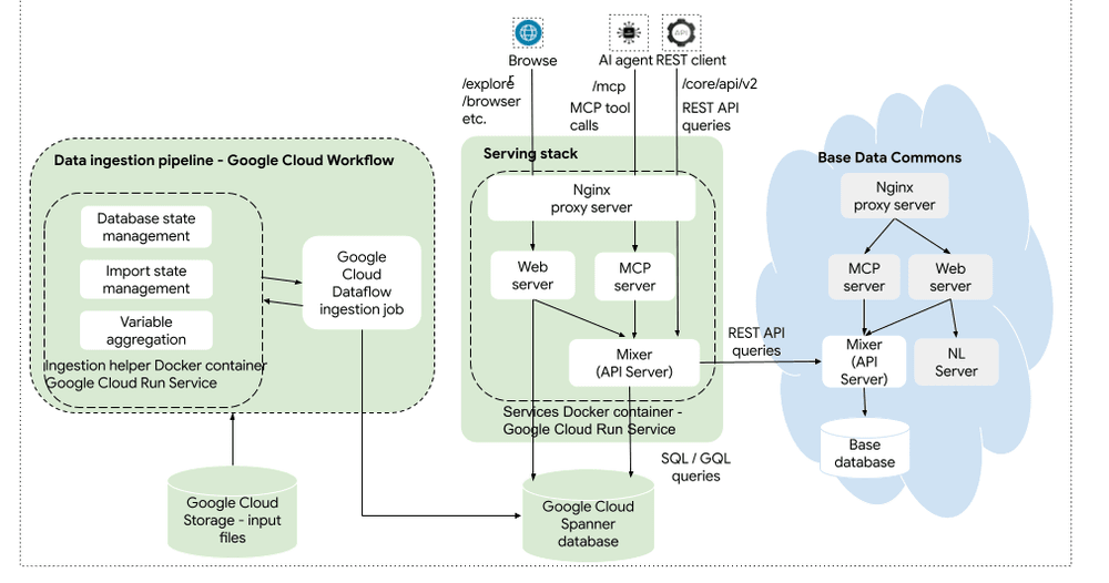 Integrating Public and Private Cloud Data with Scaleable Knowledge Graphs