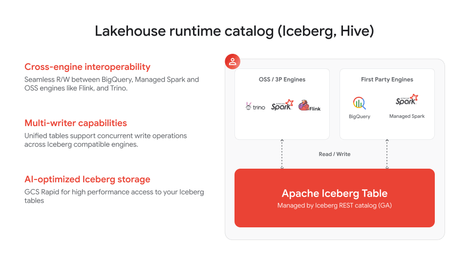 How to modernize Apache Hive using Google Cloud’s Lakehouse runtime catalog