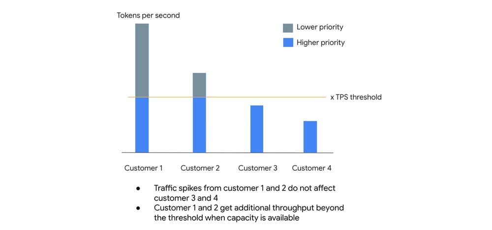 How to find the sweet spot between cost and performance