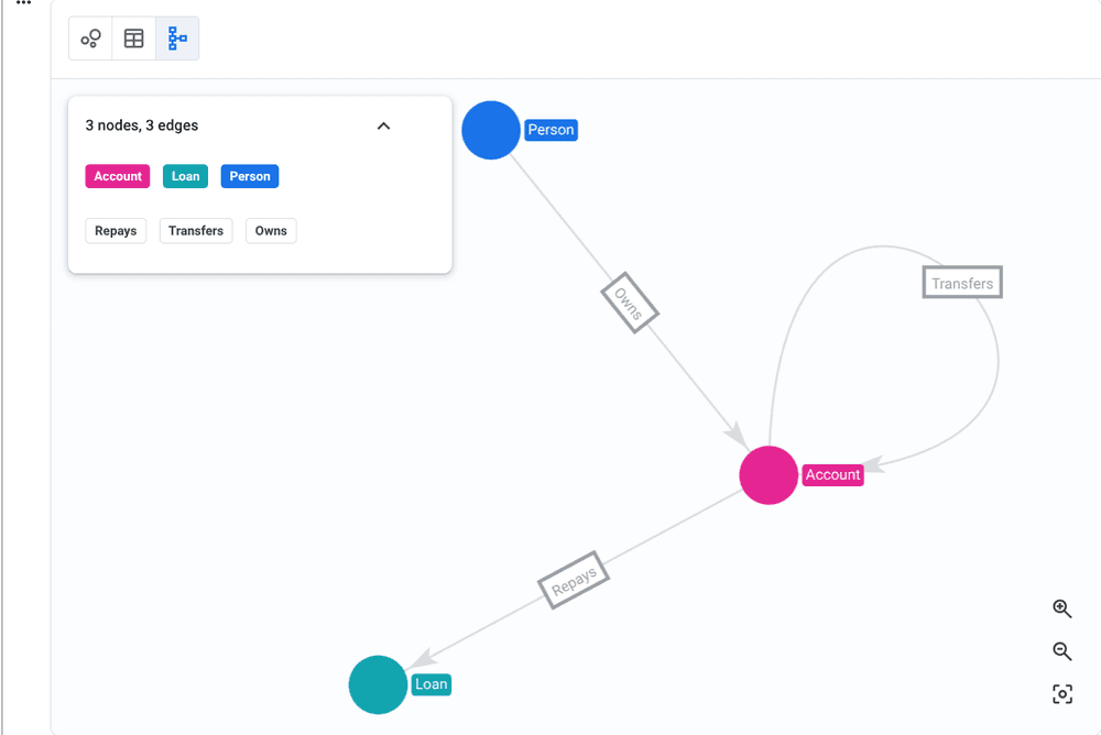 Introducing BigQuery Graph: Unlock hidden relationships in your data