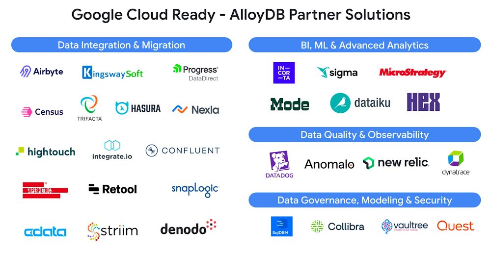 Accelerate Database Modernization with AlloyDB on Google Cloud's Trusted Network