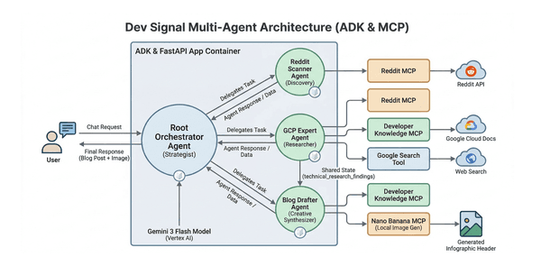 Create Expert Content: Deploying a Multi-Agent System with Terraform and Cloud Run