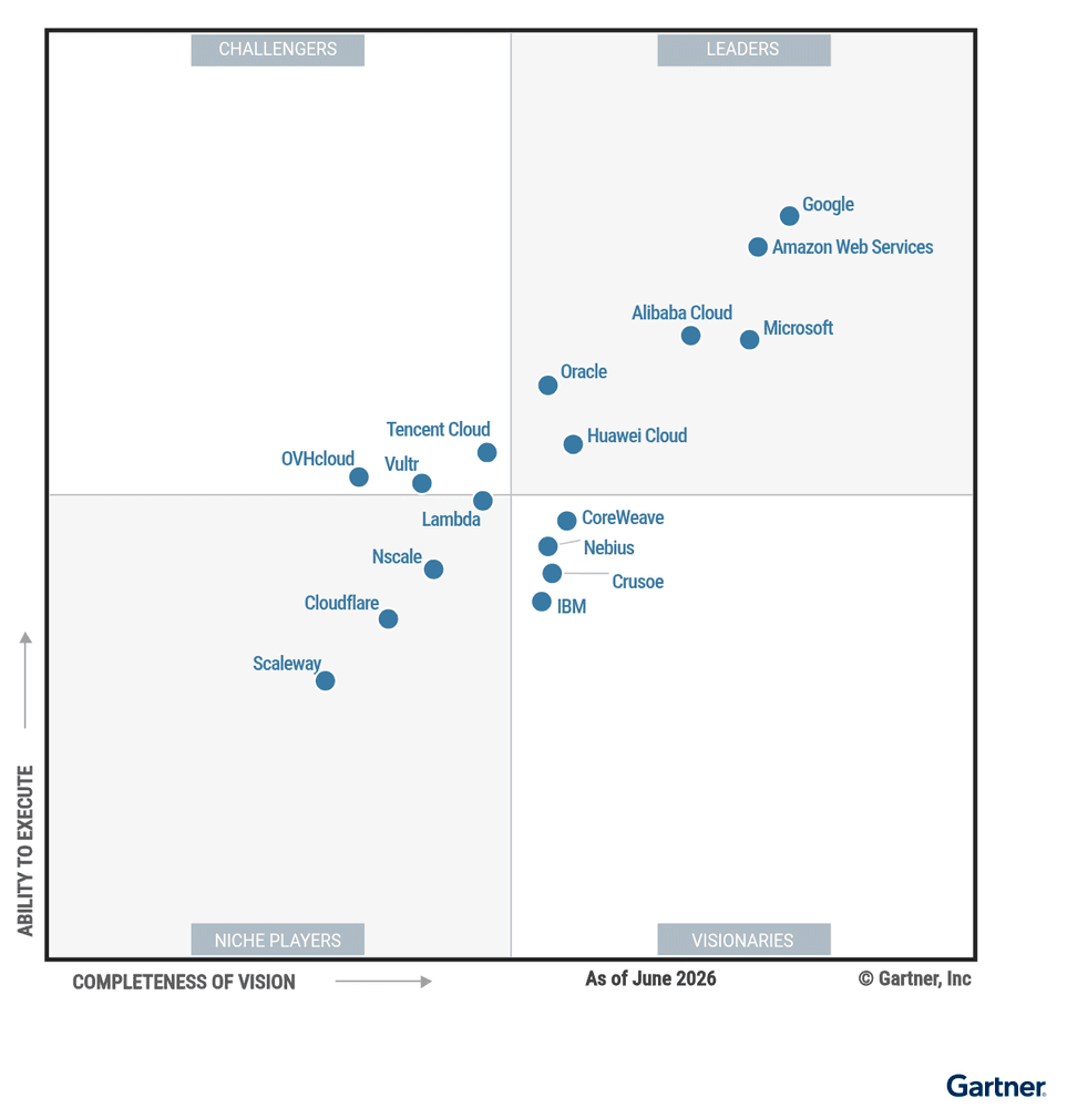 Google Cloud Dominates AI Infrastructure Landscape in Gartner's Latest Magic Quadrant