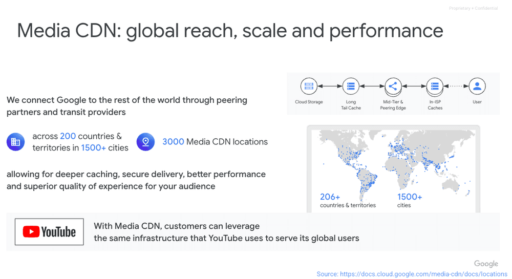 Evolving Media CDN for the world’s most demanding broadcast and streaming workloads