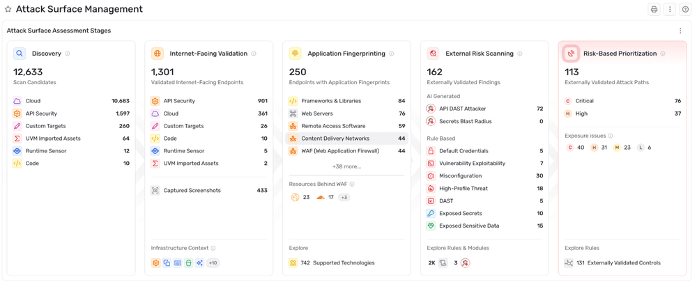 India Businesses Can Now Leverage Proactive Cloud Security with Wiz and Google Integration