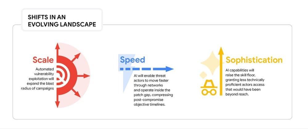 Defending Your Enterprise When AI Models Can Find Vulnerabilities Faster Than Ever