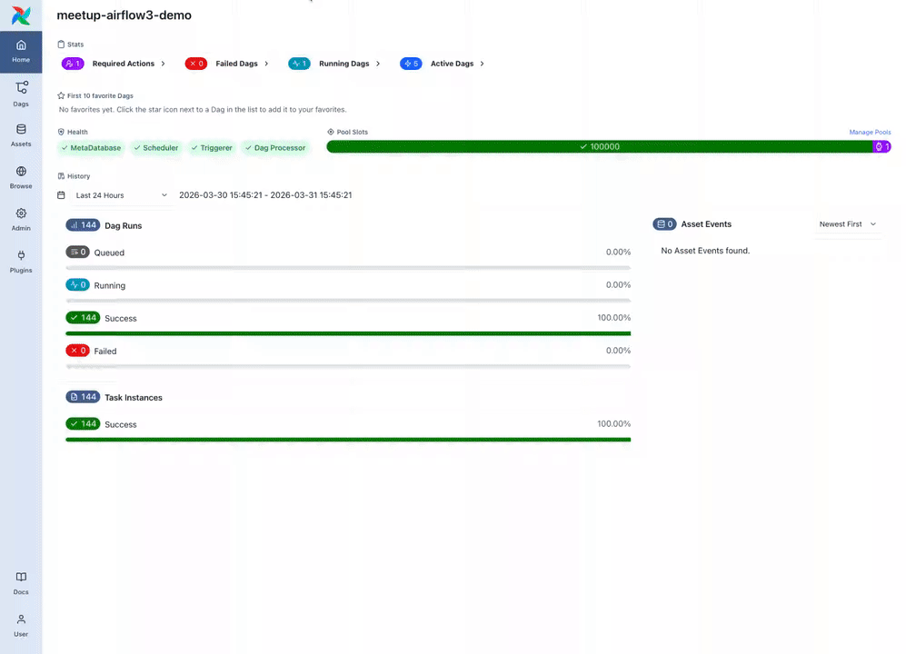 Scaling data and AI with Managed Service for Apache Airflow
