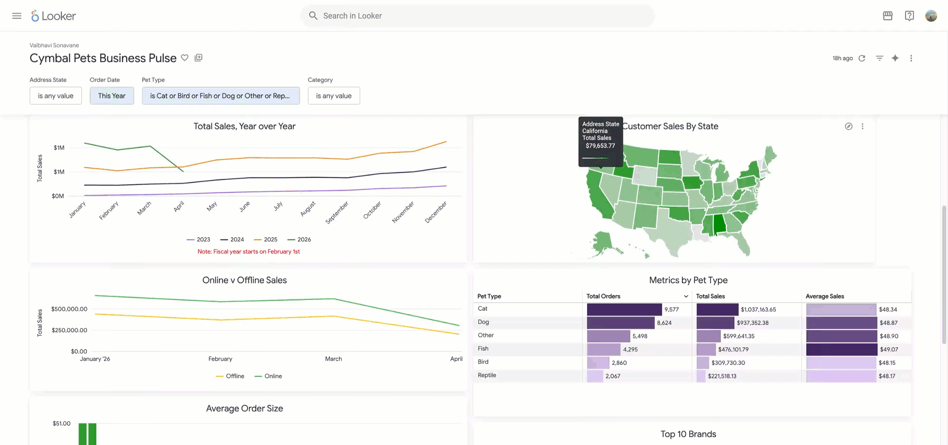 Unlock Data Insights with Looker Agents - Interactive Dashboards Redefined