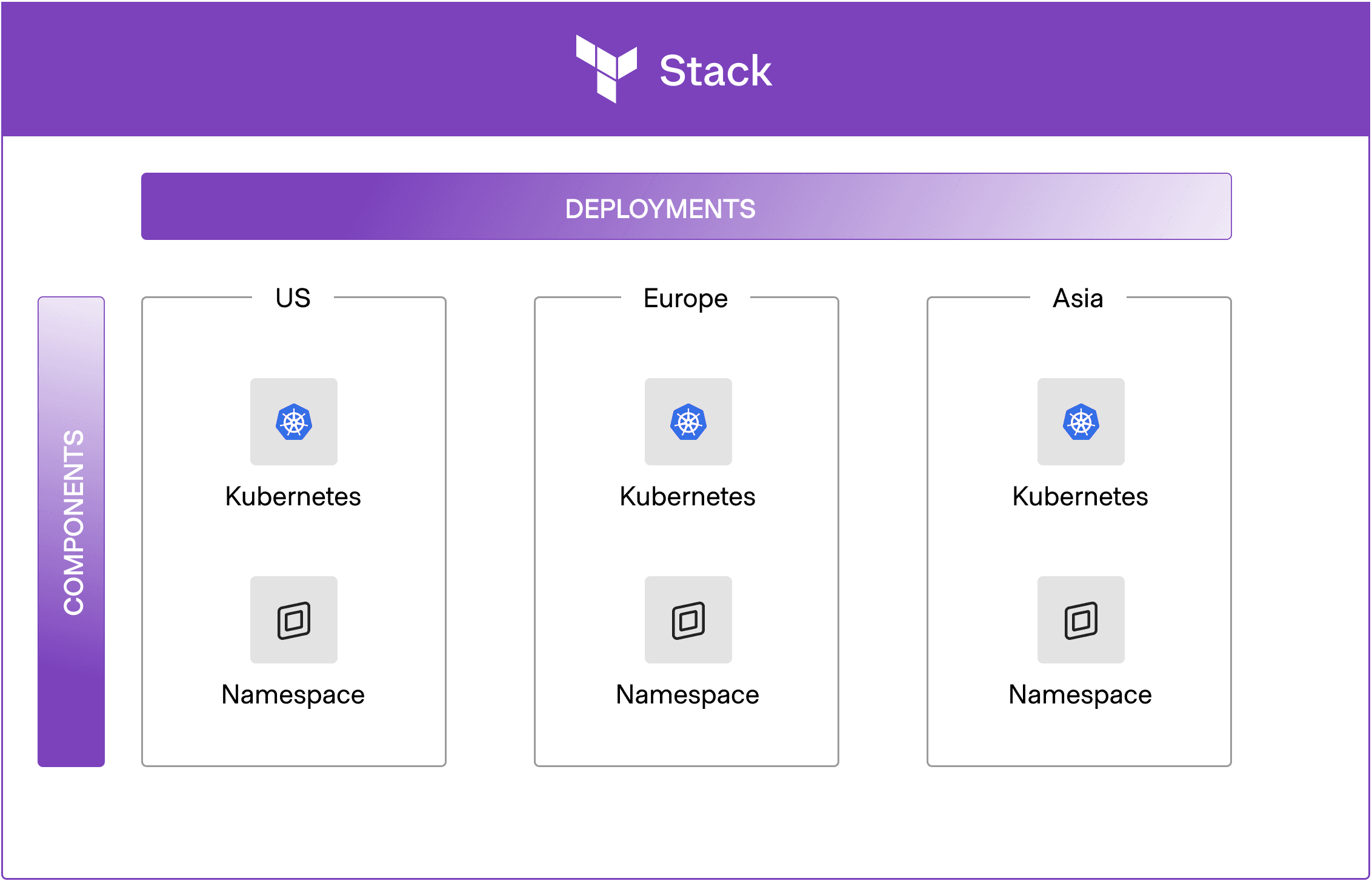 Simplify Cloud Infrastructure with Terraform
