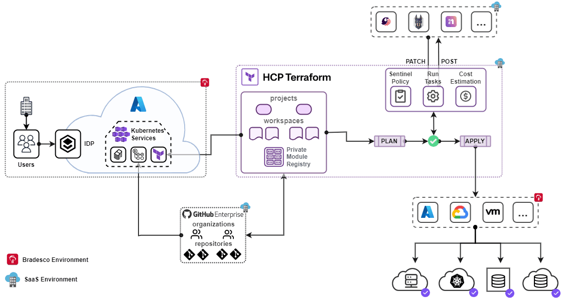 From 80 days to 5: How Banco Bradesco accelerated digital product delivery with HCP Terraform