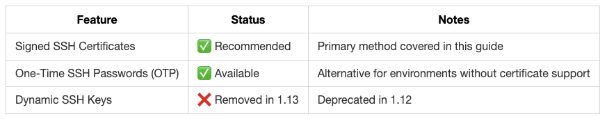 Managing SSH access at scale with HashiCorp Vault