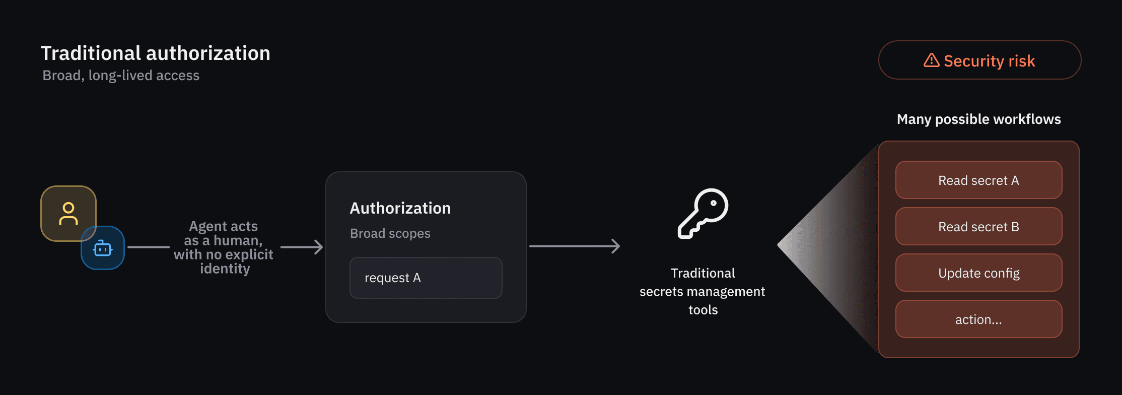 Announcing native AI agent support in HashiCorp Vault