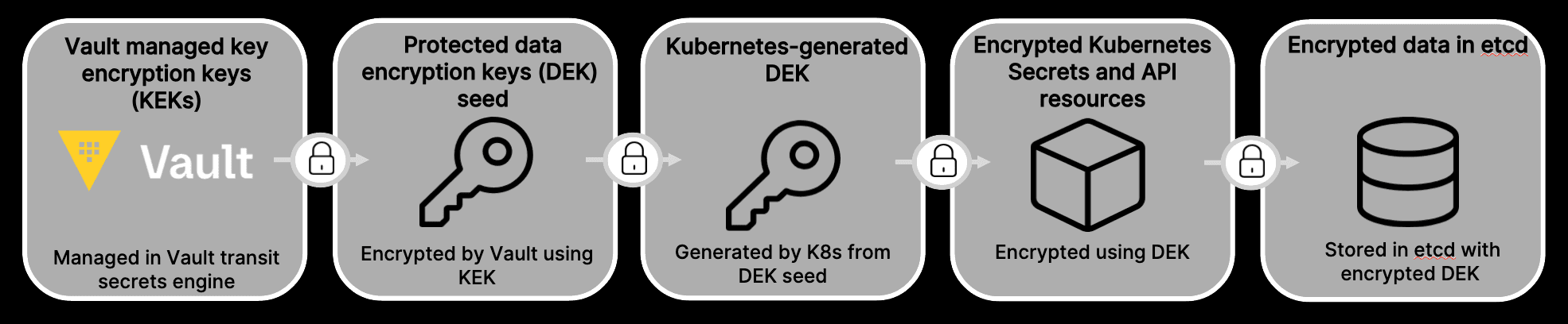 Kubernetes Key Management Now Live