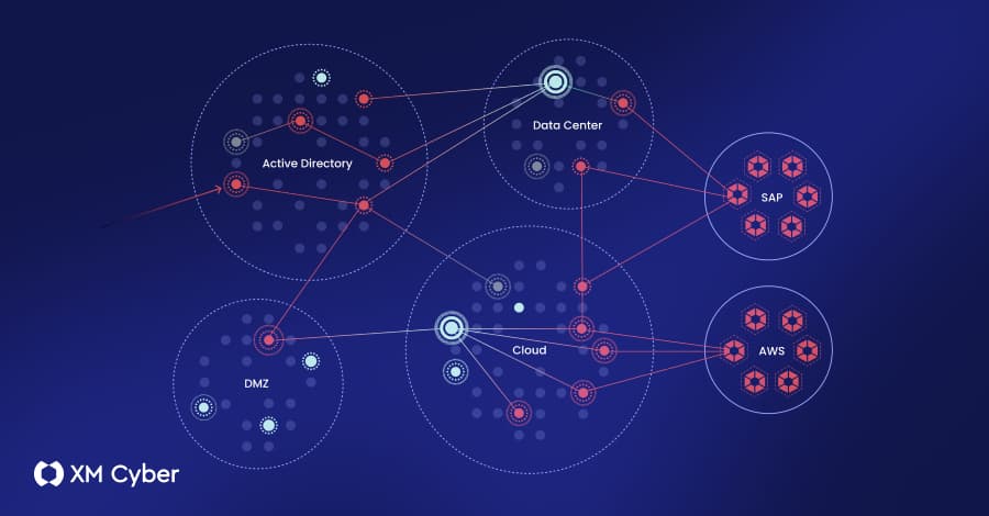 What to Look for in an Exposure Management Platform (And What Most of Them Get Wrong)