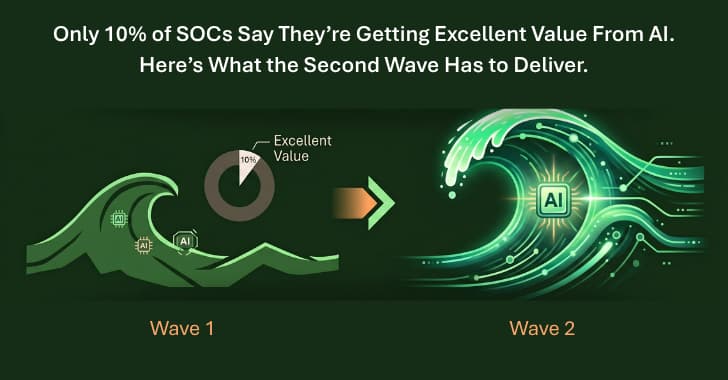Just 10% of SOCs Feel AI Delivers Exceptional Value; What’s Next?