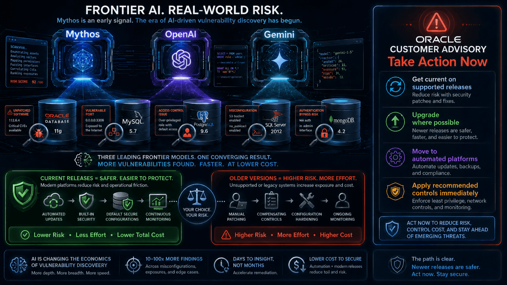 A cybersecurity harbinger: Oracle front-runs AI model threat with new customer security advisory