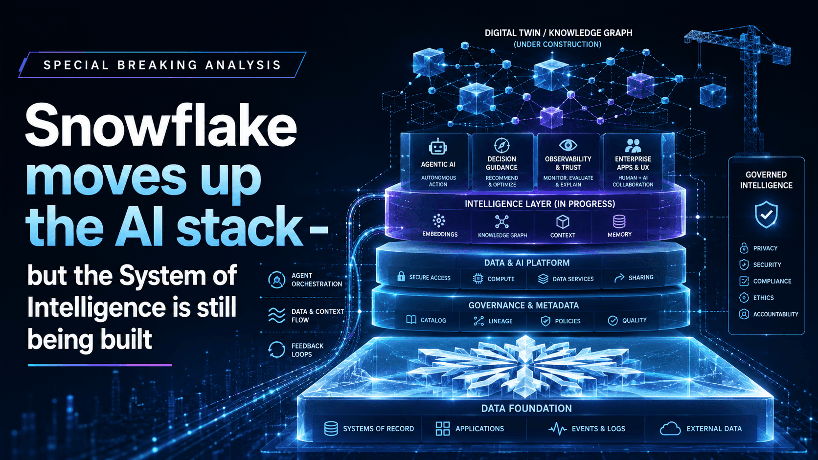 Snowflake advances in AI development while constructing its Intelligence System