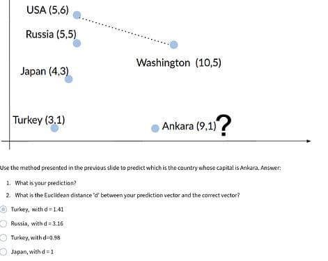 Week 3: Exploring Word Manipulation in Vector Spaces via Video