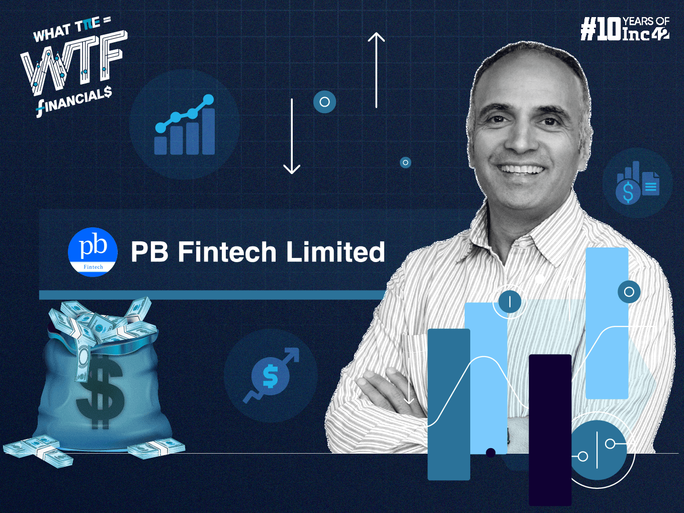 PB Fintech Q4: Profit Jumps 54% To ₹261 Cr