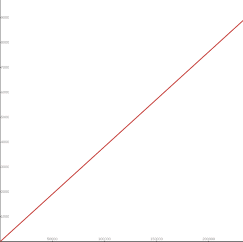 New Conversion from cgroup v1 CPU Shares to v2 CPU Weight
