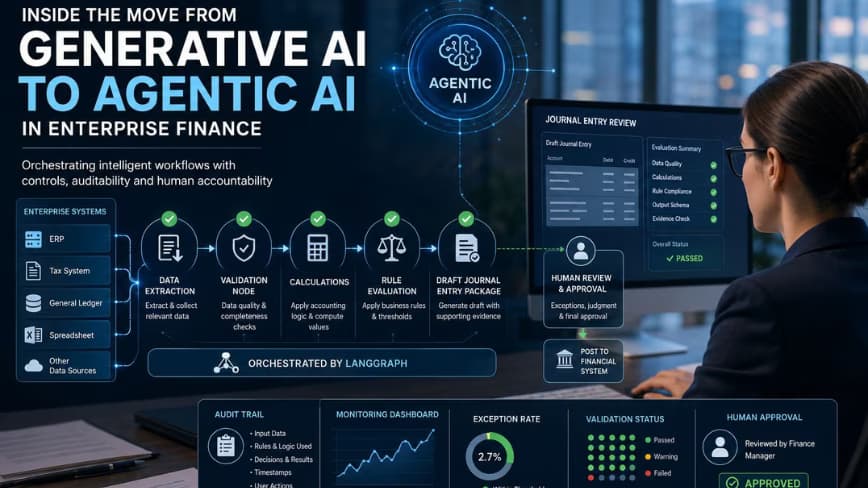 Shifting from Generative AI to Agentic AI in Business Finance