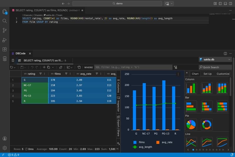 Charting Query Results Without Leaving VS Code