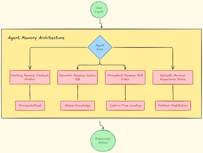 Revolutionizing Cloud Storage with Self-Aware Memory Architecture