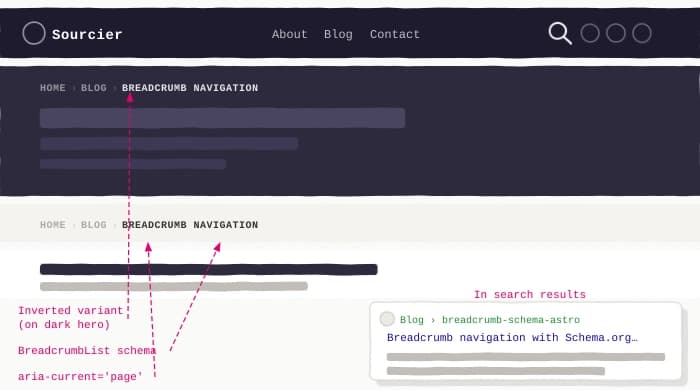 Breadcrumb navigation with Schema.org markup