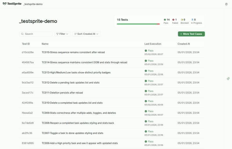 TestSprite: Reseña de Desarrollador Localizada (es-ES) — Fechas, Caracteres Especiales y Zonas Horarias