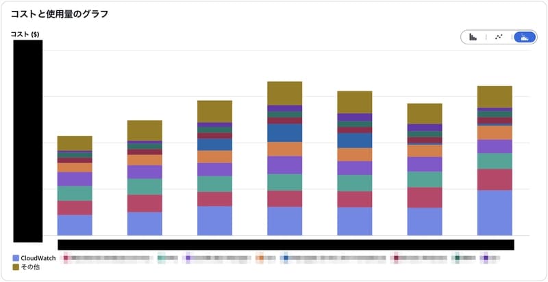 Optimize Costs by Transitioning from CloudWatch Logs to Amazon S3 Tables
