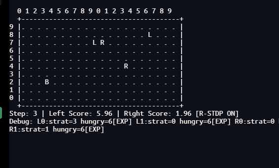 A Cognitive Neuroscience Study in Multi-Agent Box-Pushing Adversarial Games
